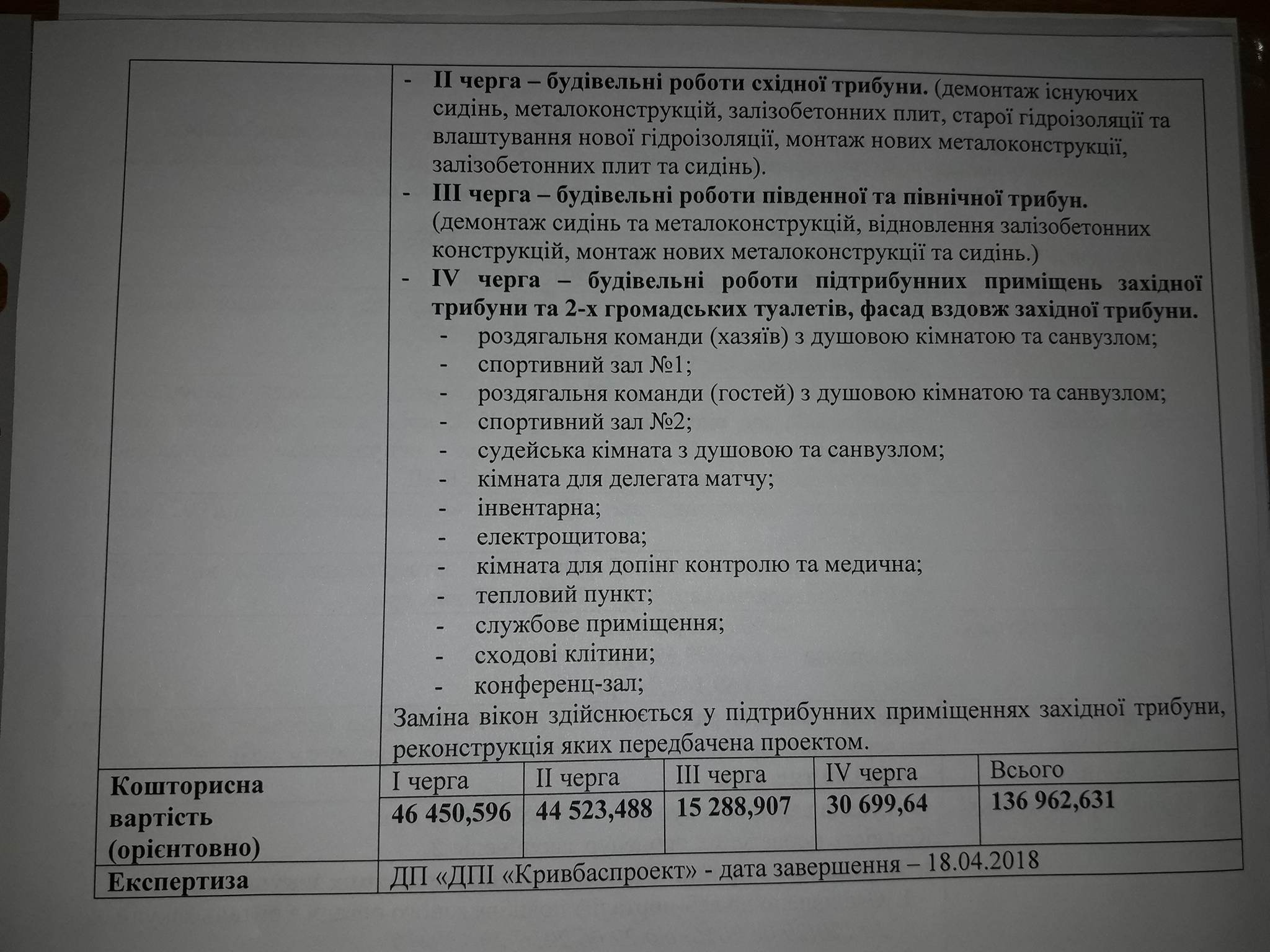 Смета ремонтных работ в проектной документации Криворожского исполкома 