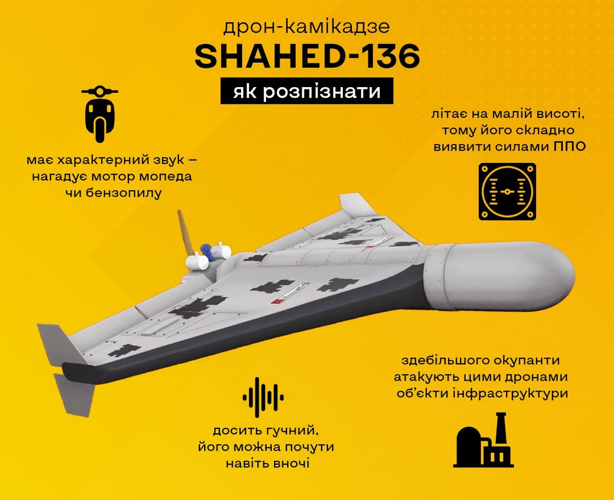 Що відрізняє дрона камікадзе Shahed-136