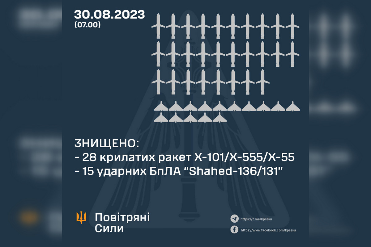 Результат роботи української ППО у ніч на 30 серпня