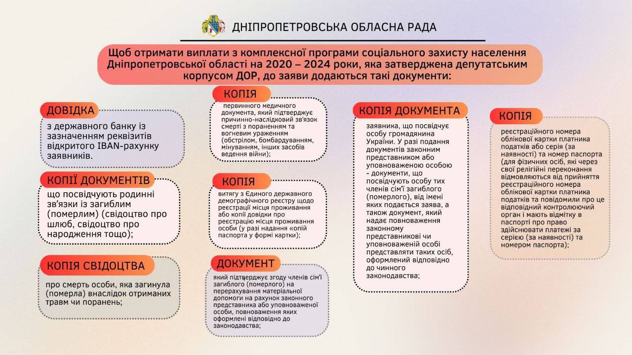 Які документи потрібні для отримання допомоги