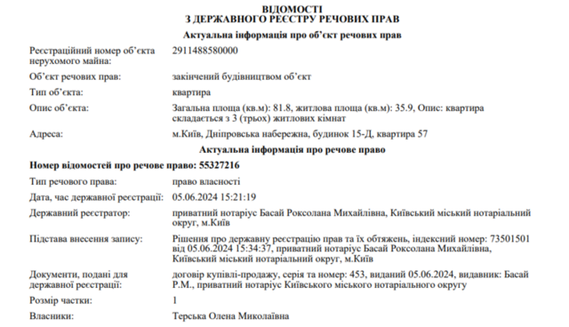 На ім'я Олени Терської придбана квартира У Києві