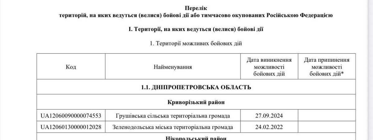 Громади Криворізького райони вчителі яких отрмують доплату