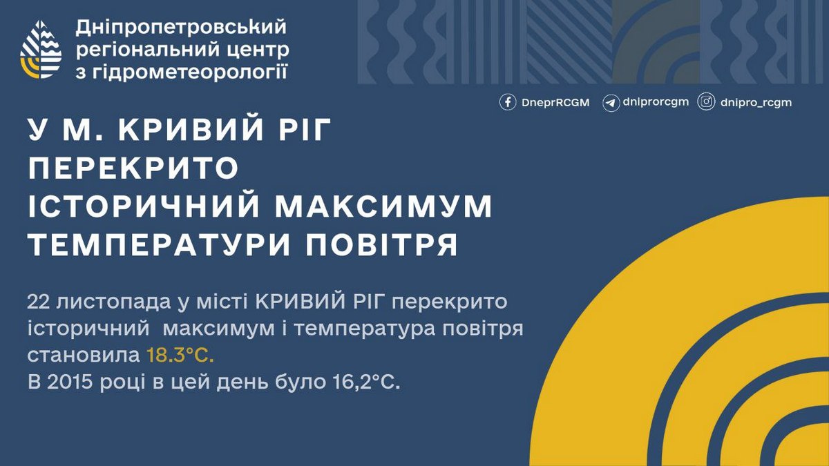 у Кривому Розі зафіксований новий температурний рекорд у Кривому Розі зафіксований новий температурний рекорд